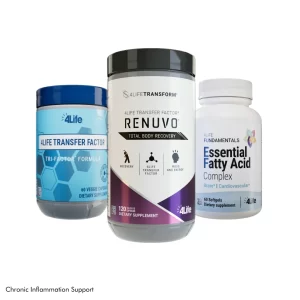 Chronic Inflammation Support